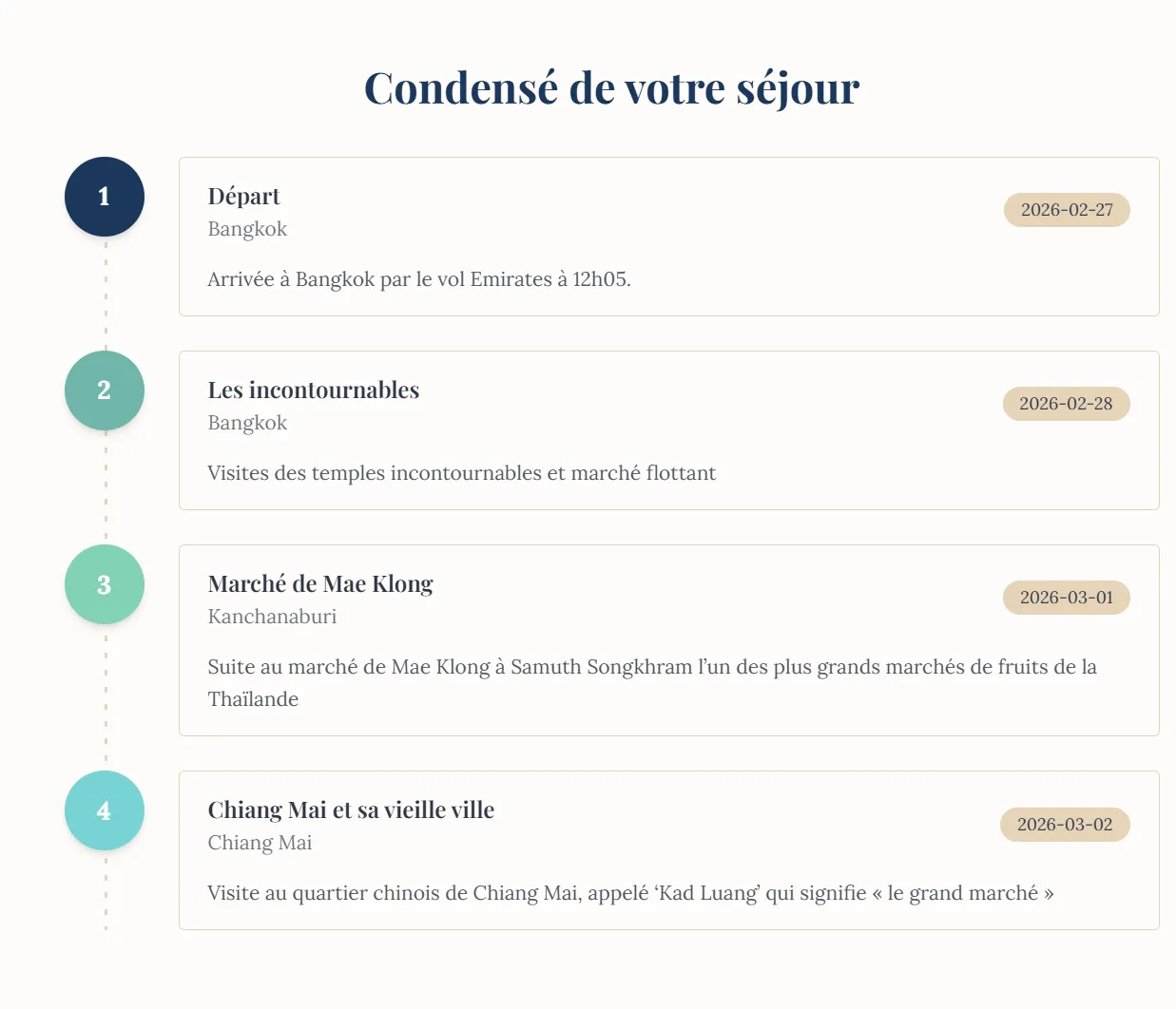 Carnet de voyage - Timeline